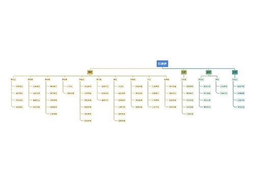 红楼梦人物特征思维导图