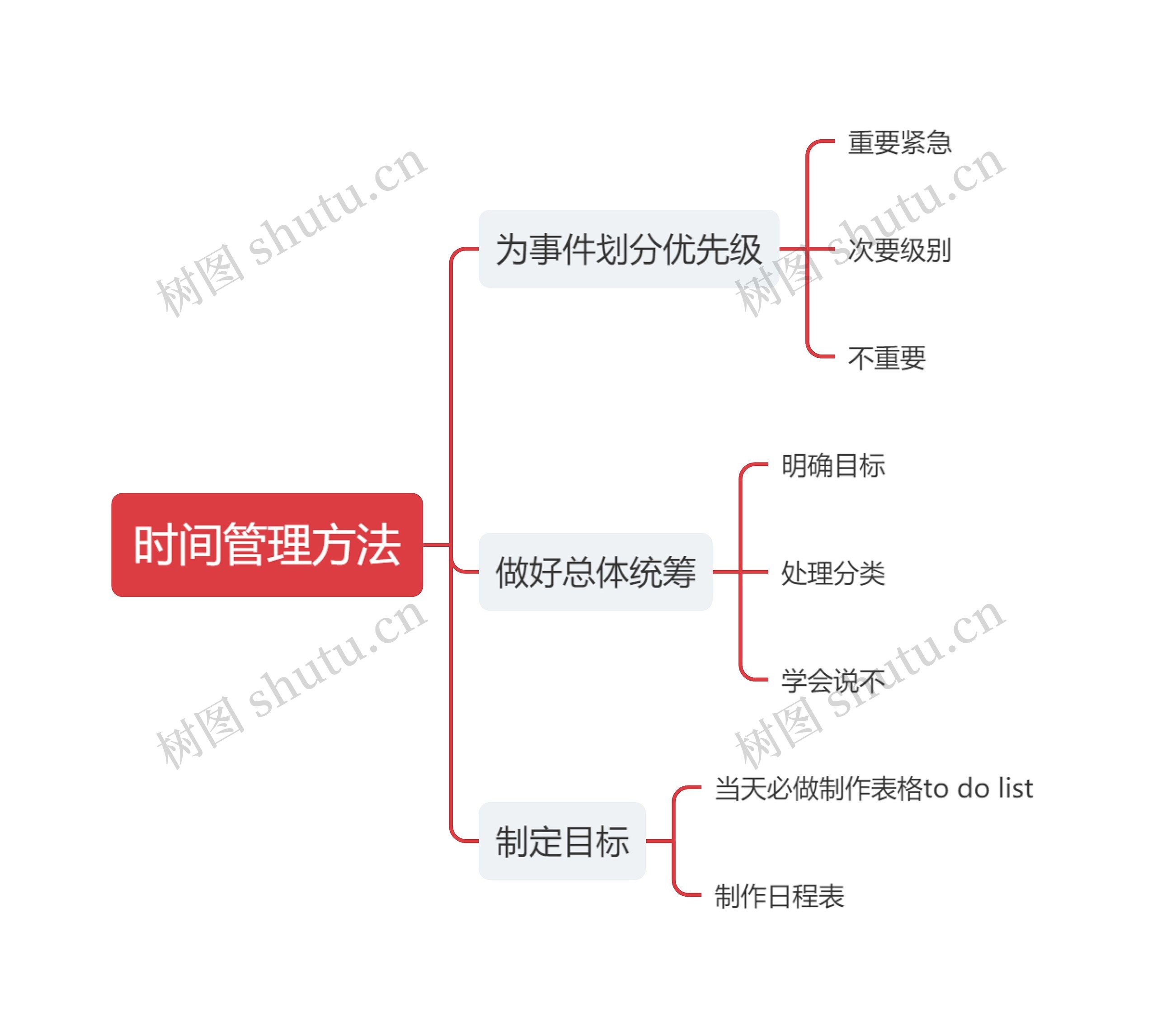 高效管理时间方法