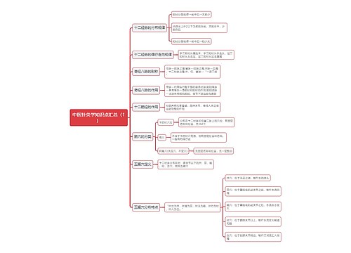 中医针灸学知识点汇总（1）思维导图