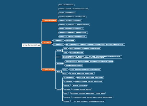 会计知识点人力资源战略思维导图