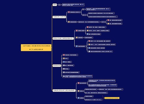 《经济法基础》第五章第3节思维导图