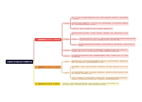 公基政治全民族抗战中的重要会战思维导图