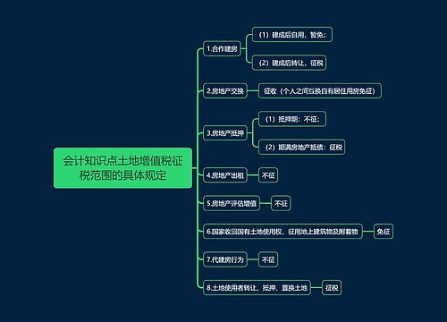 会计知识点土地增值税征税范围的具体规定思维导图