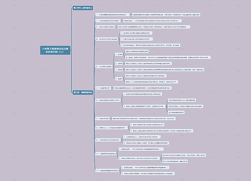 八年级下册道德与法治课知识点归纳（六）思维导图