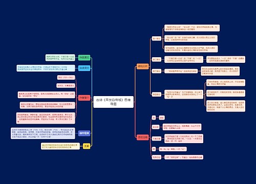 古诗《早发白帝城》思维导图