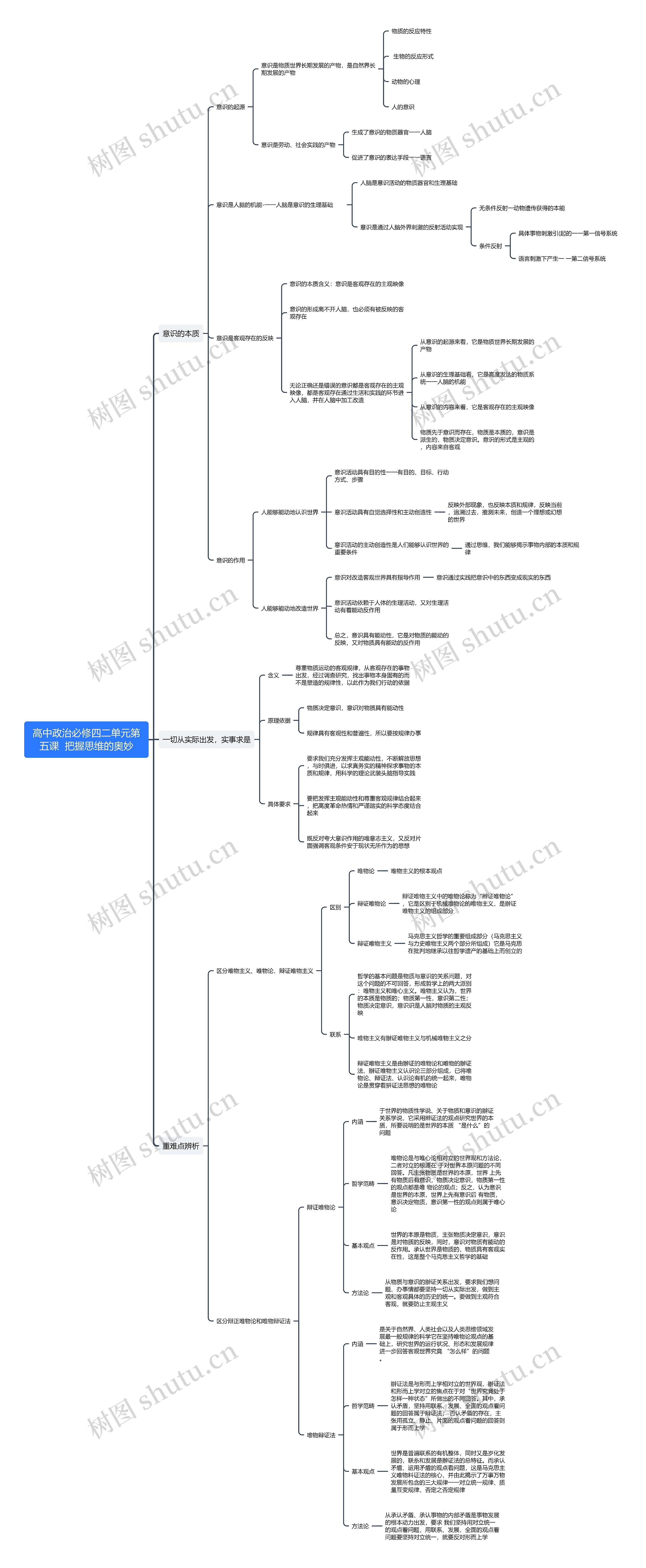 高中政治必修四第二单元第五课思维导图