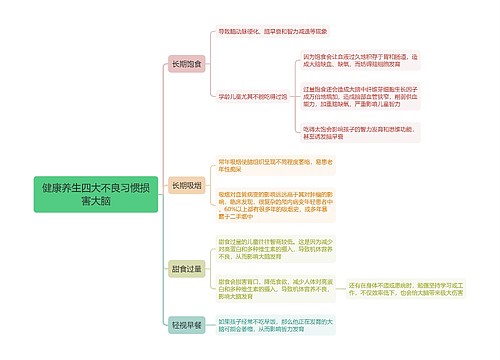 健康养生四大不良习惯损害大脑思维导图