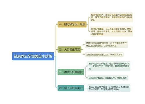 健康养生牙齿美白小妙招思维导图