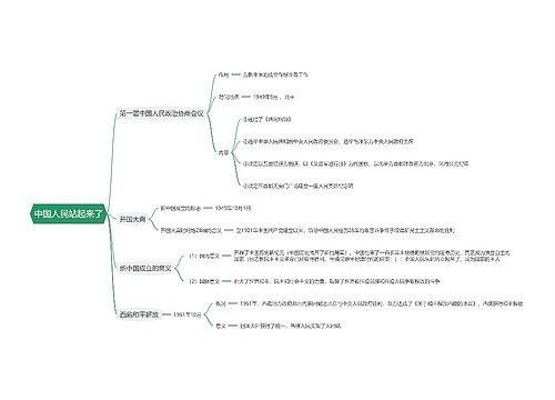 中国人民站起来了思维导图