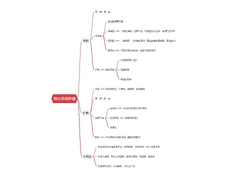 消化系统肿瘤思维导图思维导图