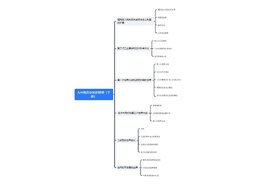 九年级历史知识框架（下册）思维导图