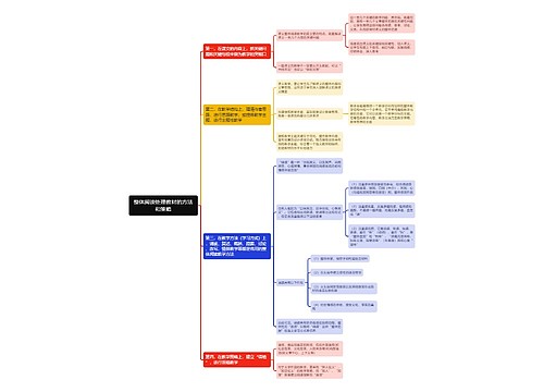 整体阅读处理教材的方法和策略思维导图