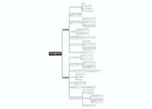 八年级生物动物的运动和行为思维导图