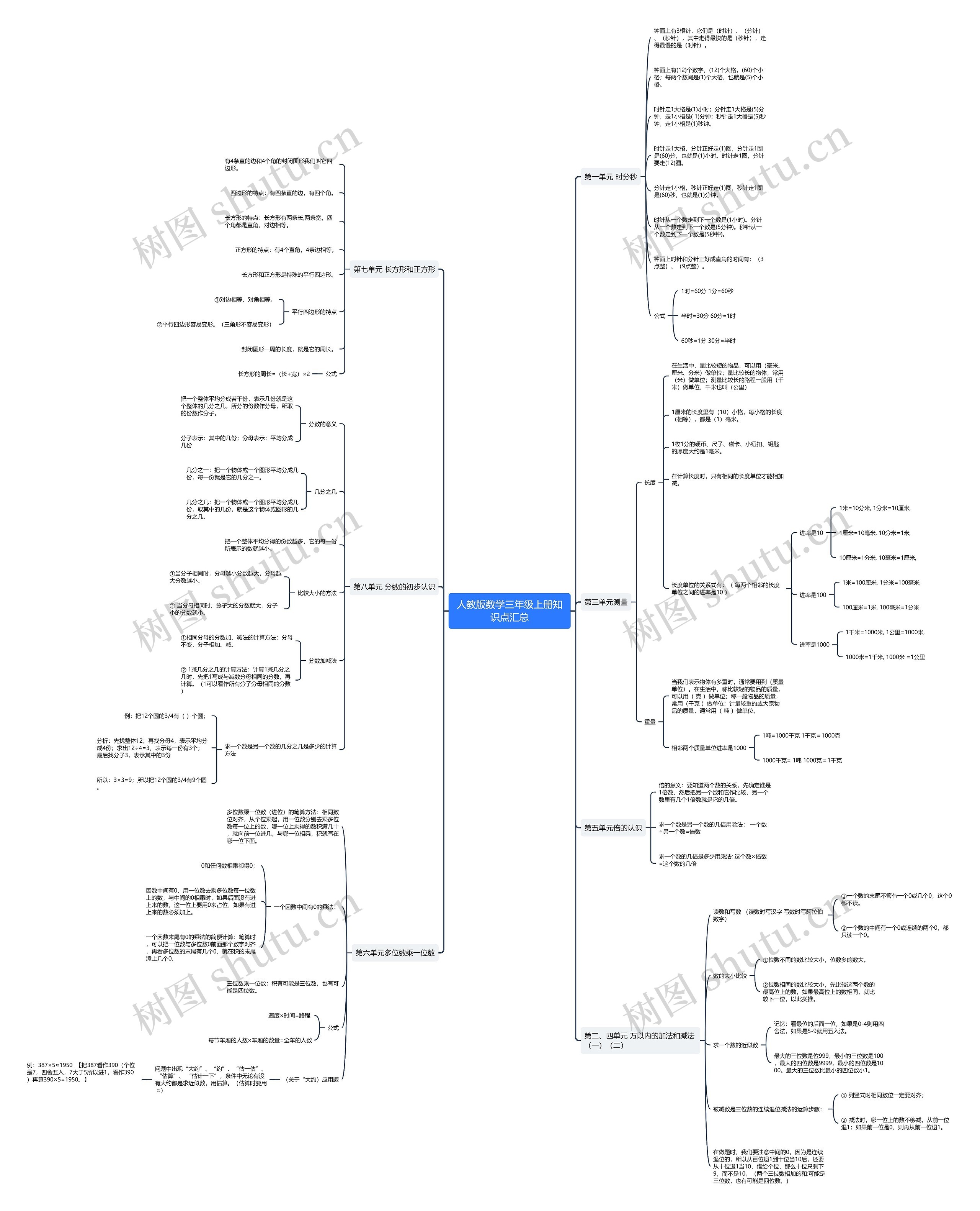 人教版数学三年级上册思维导图