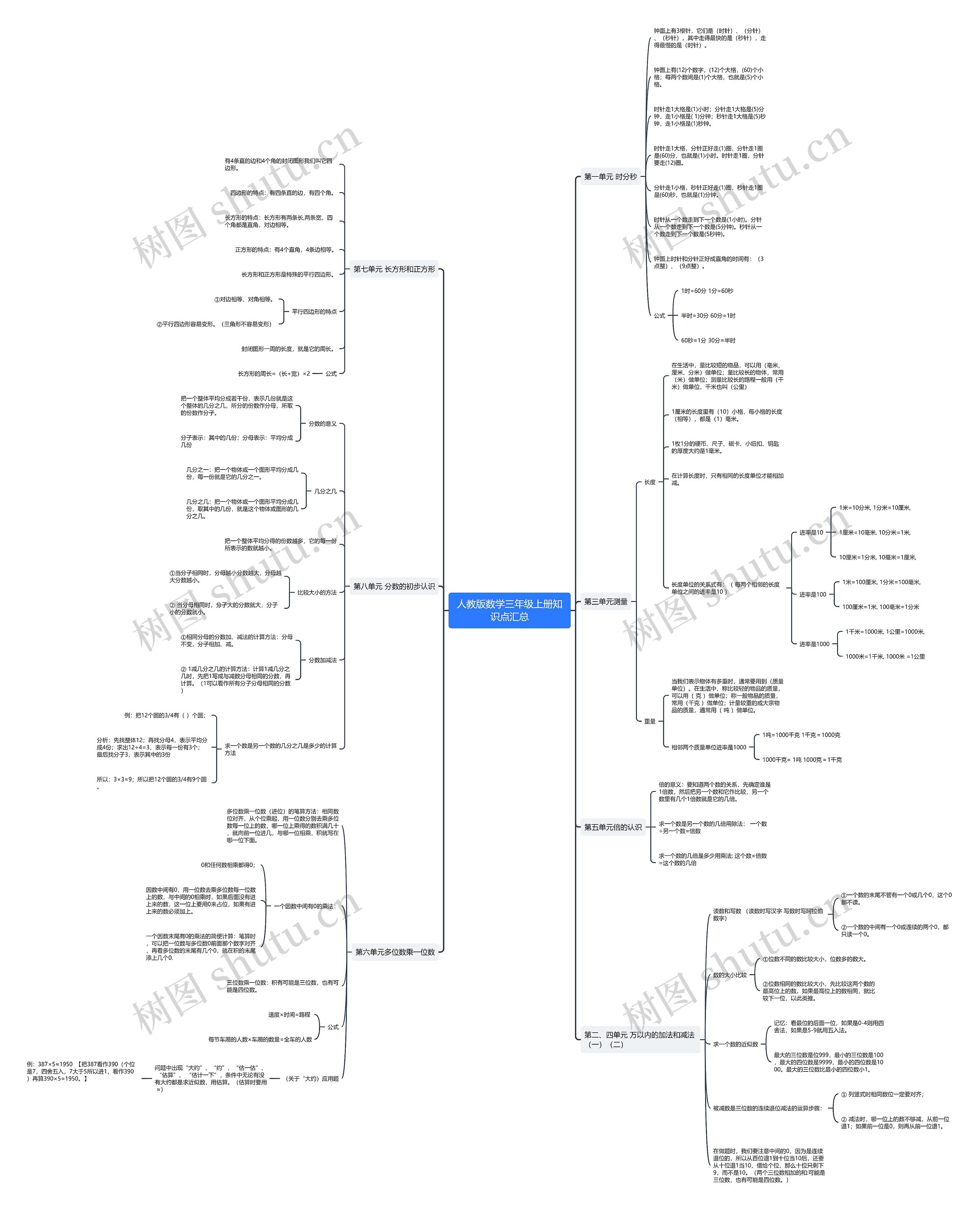 人教版数学三年级上册思维导图 人教版数学三年级上册思维导图
