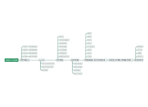 市调岗位工作流程图思维导图