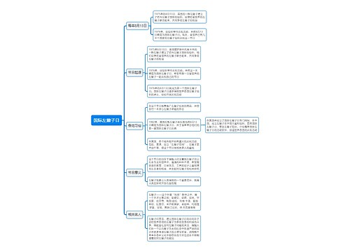 国际左撇子日思维导图