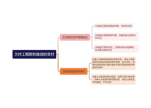 欠付工程款和垫资的支付