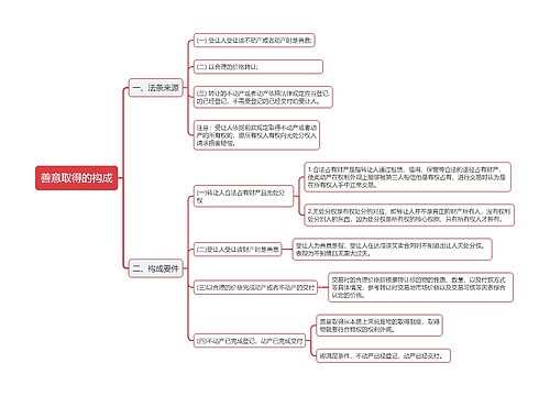 民法典善意取得的构成思维导图