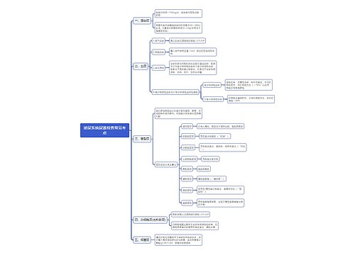 泌尿系统尿液检查常见考点思维导图