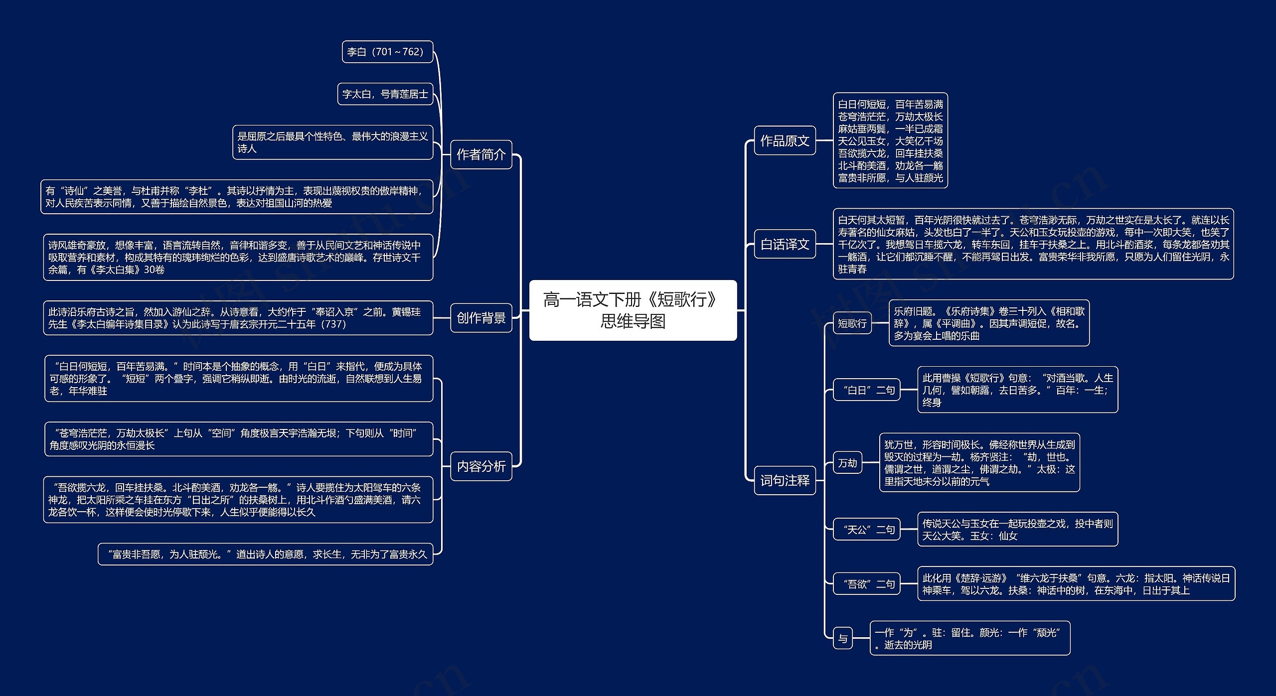 高一语文下册《短歌行》思维导图