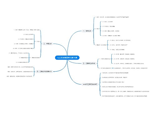七上历史第四单元第16课思维导图