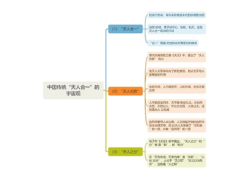 中国传统“天人合一”的宇宙观思维导图