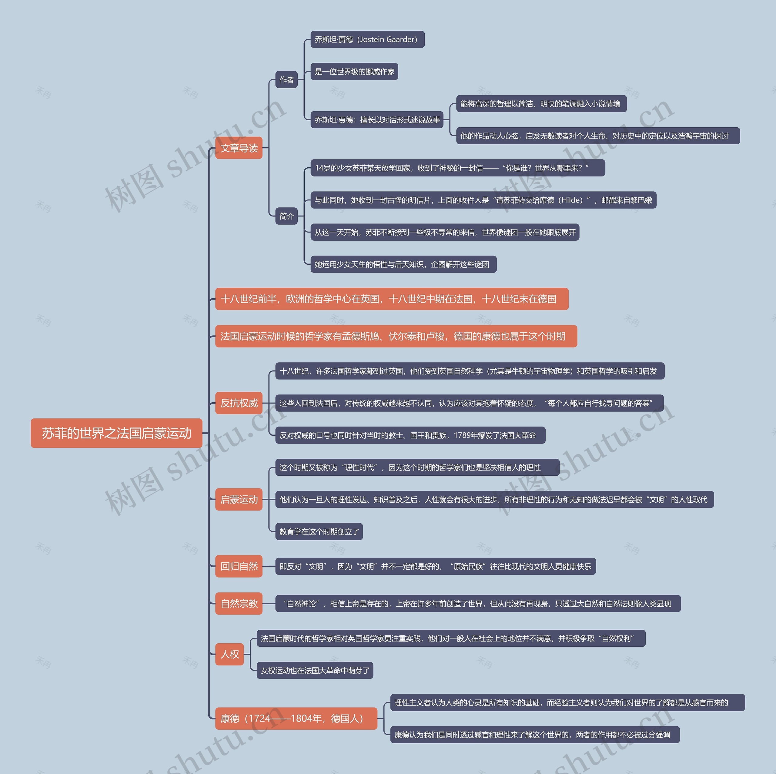 苏菲的世界之法国启蒙运动思维导图