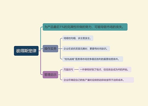 彼得斯定律思维导图