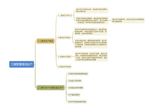 工商管理清洁生产思维导图