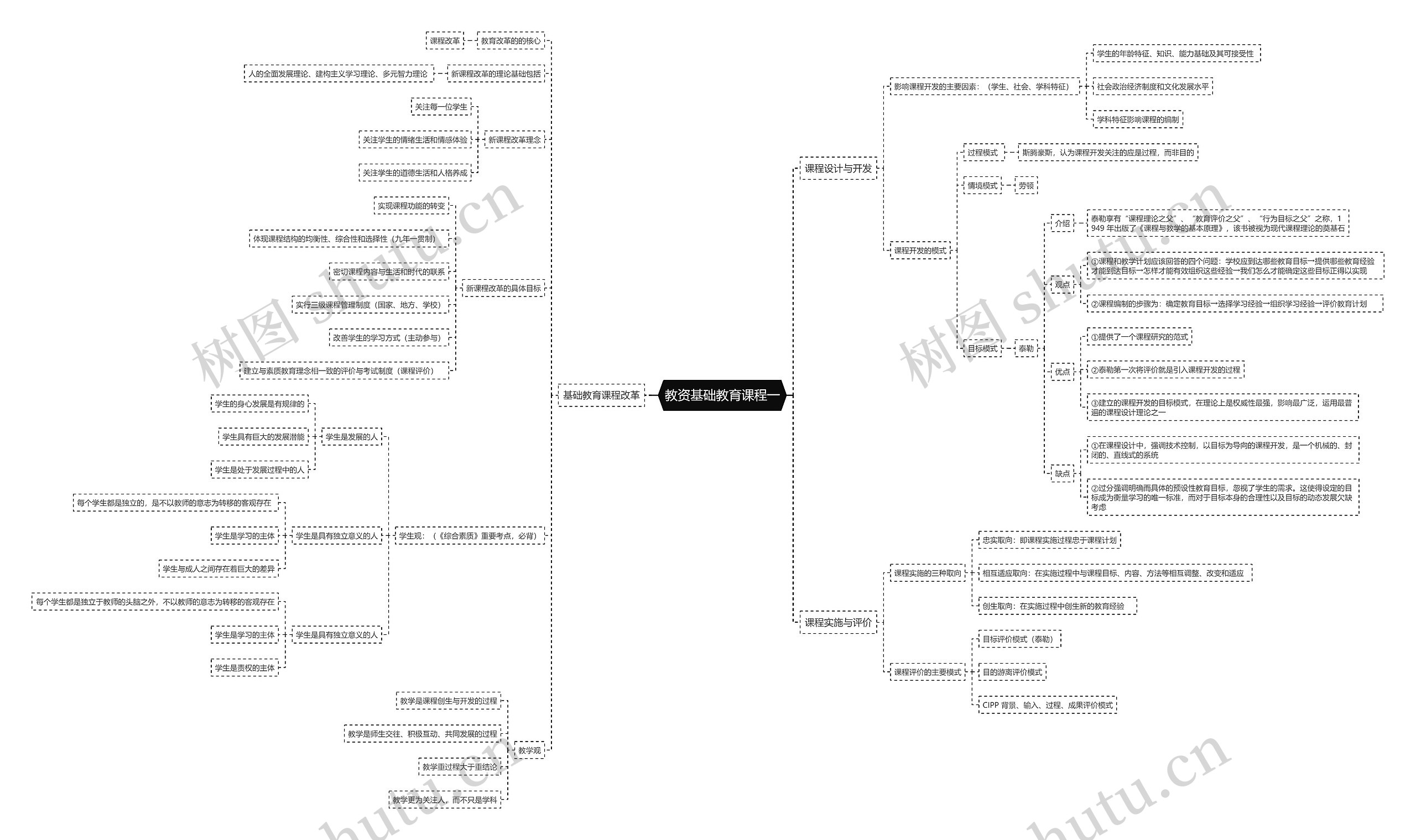 教资基础教育课程一思维导图