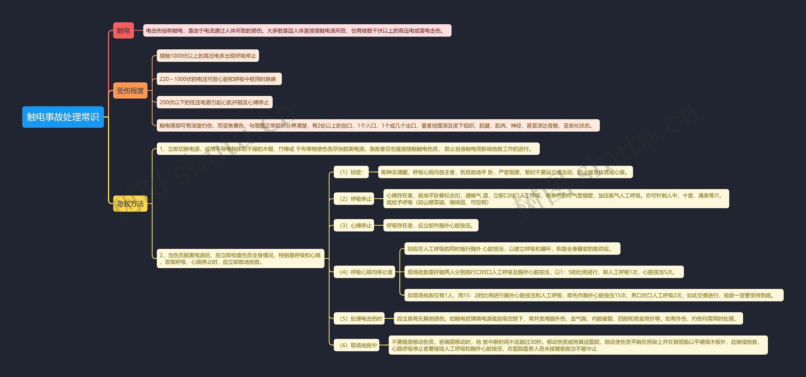 触电事故处理常识思维导图