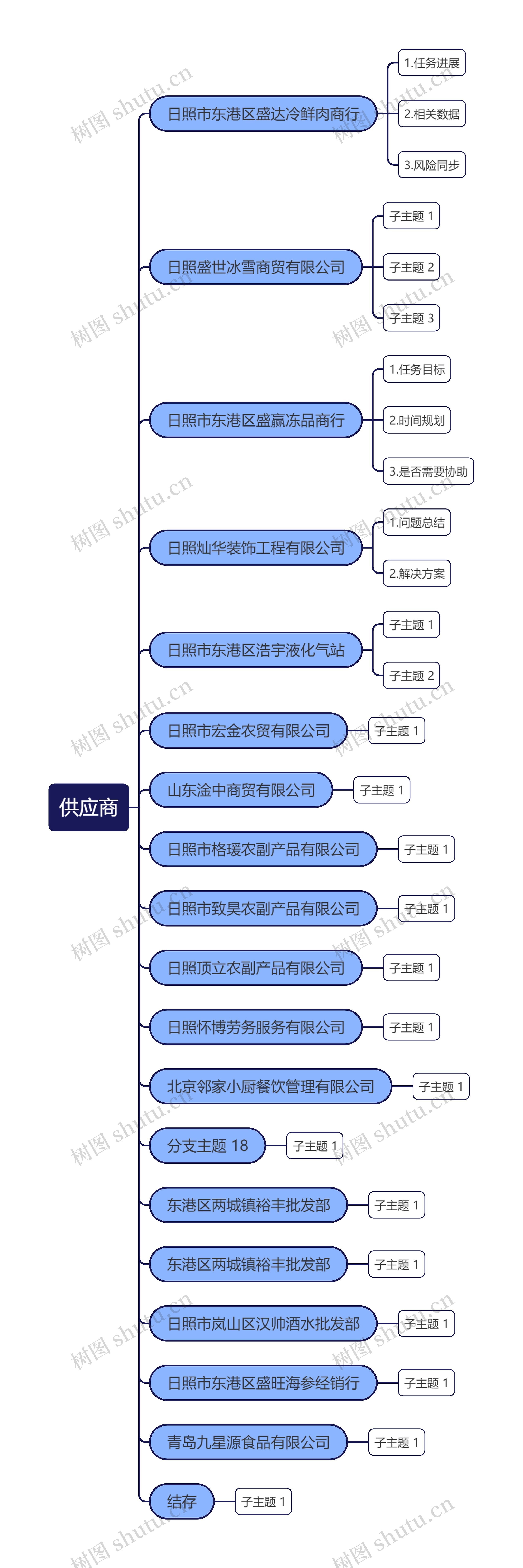 供应商列表思维导图