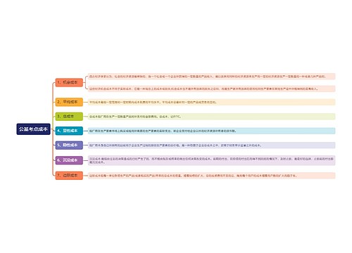 公基考点成本思维导图