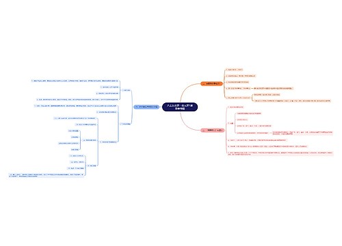 八上历史第一单元第1课思维导图