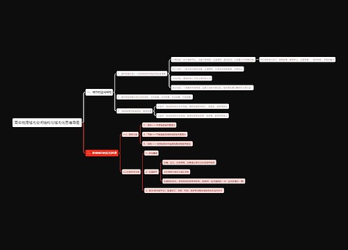 高中地理城市空间结构与城市化思维导图