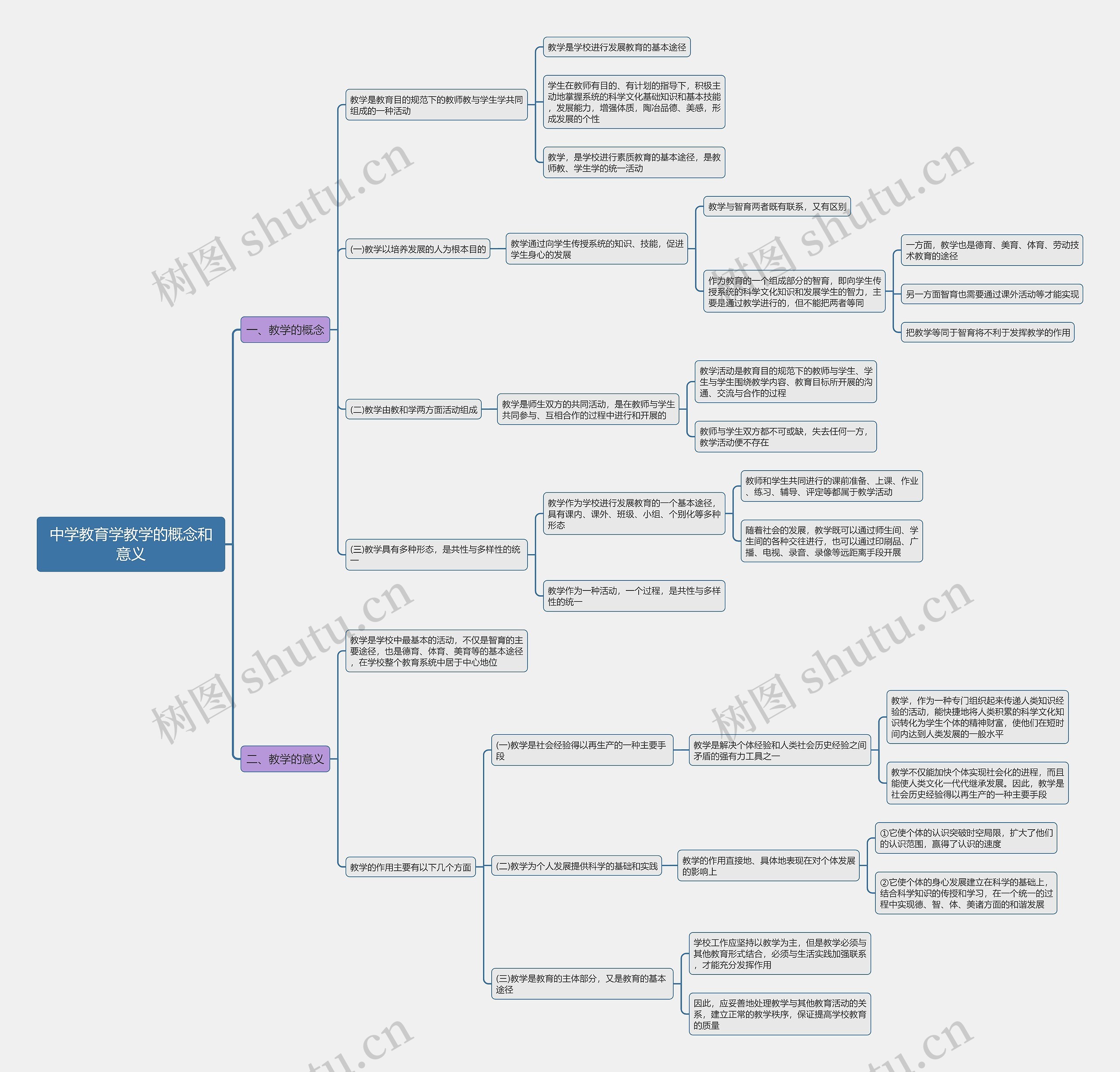 中学教育学教学的概念和意义思维导图