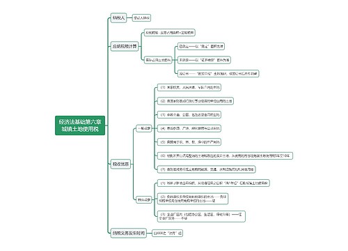 经济法基础第六章城镇土地使用税思维导图