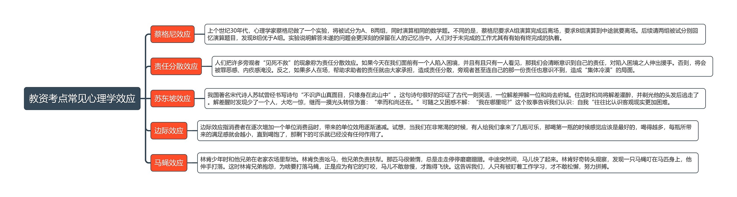 教资考点常见心理学效应思维导图