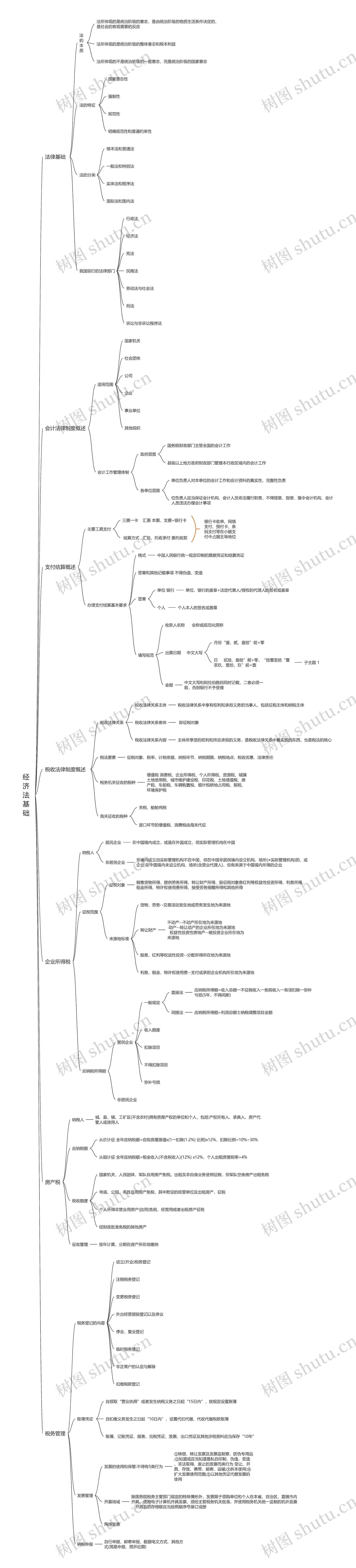 经济法基础 经济法基础
