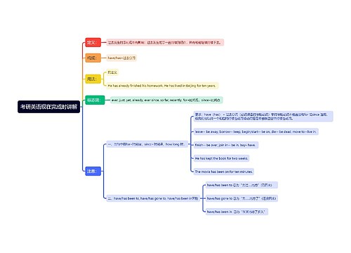 考研英语现在完成时讲解思维导图