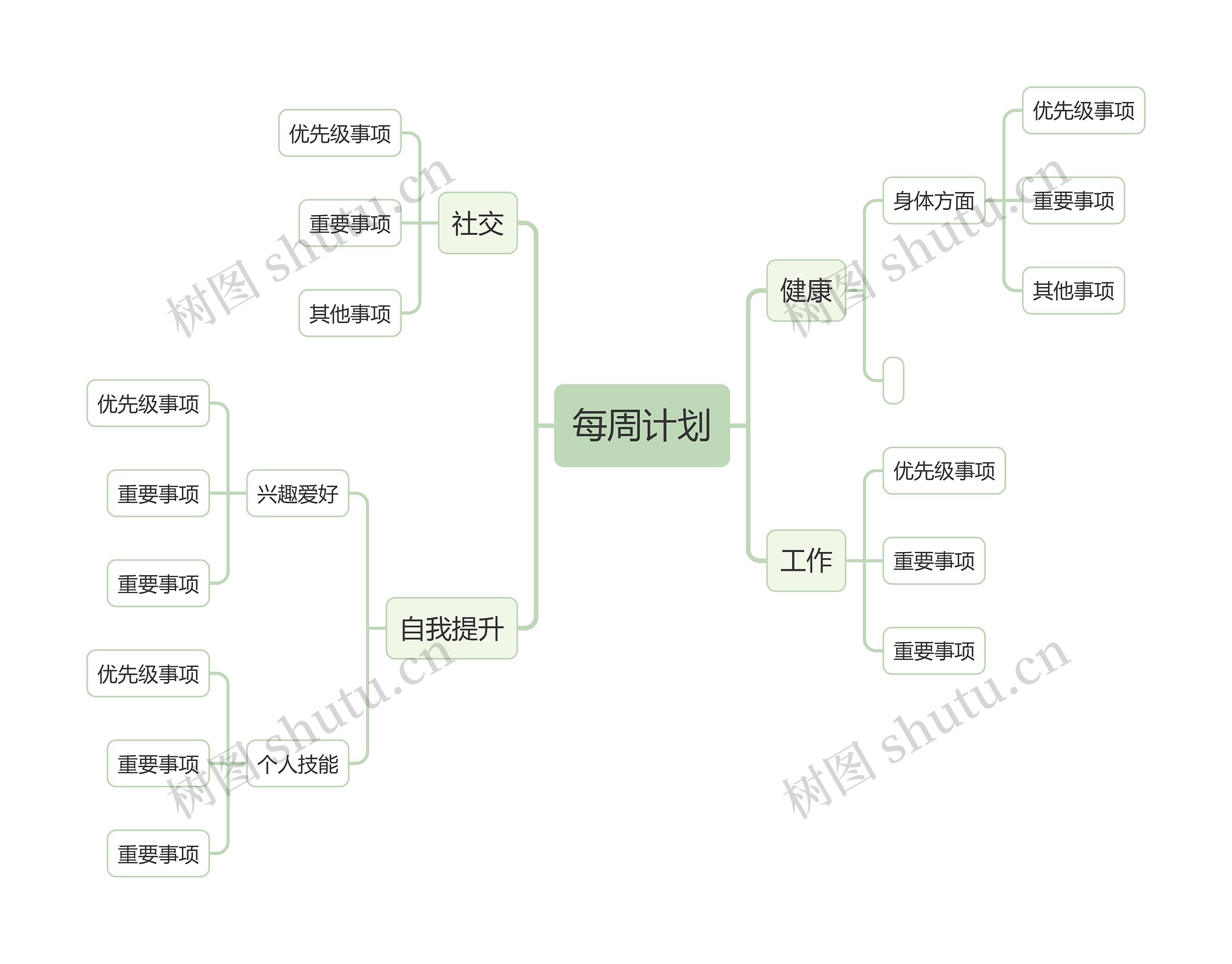 每周计划思维导图