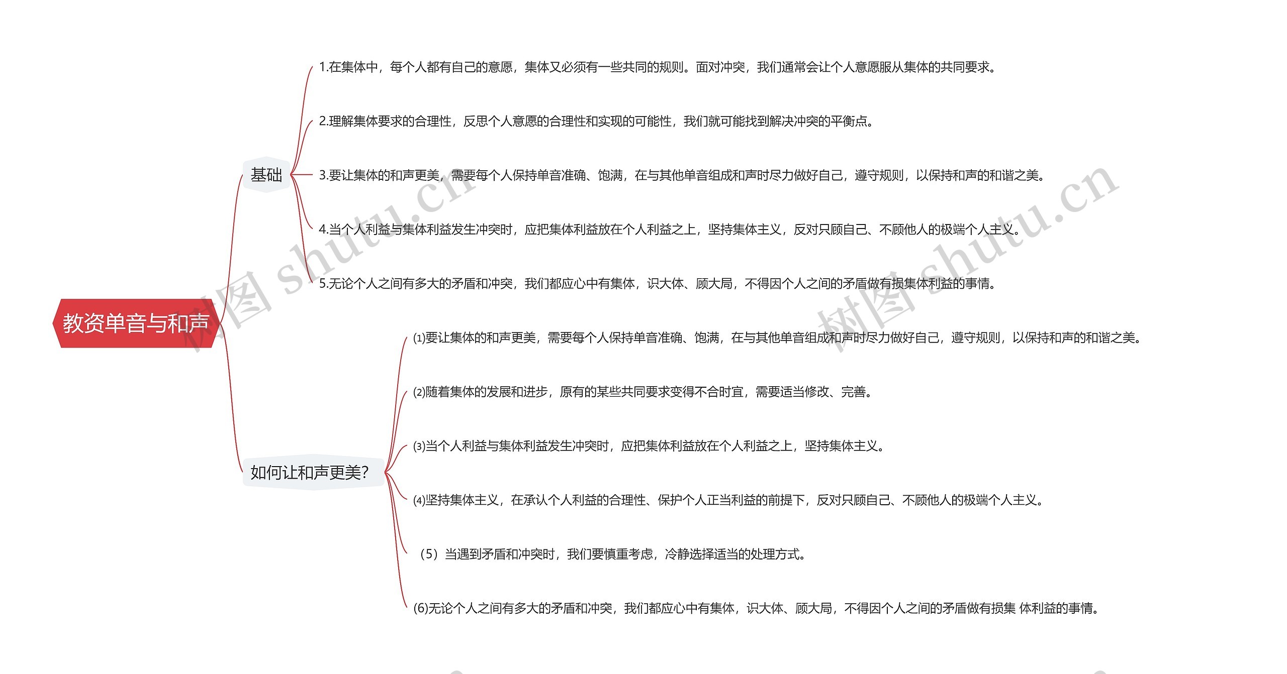 教资单音与和声思维导图