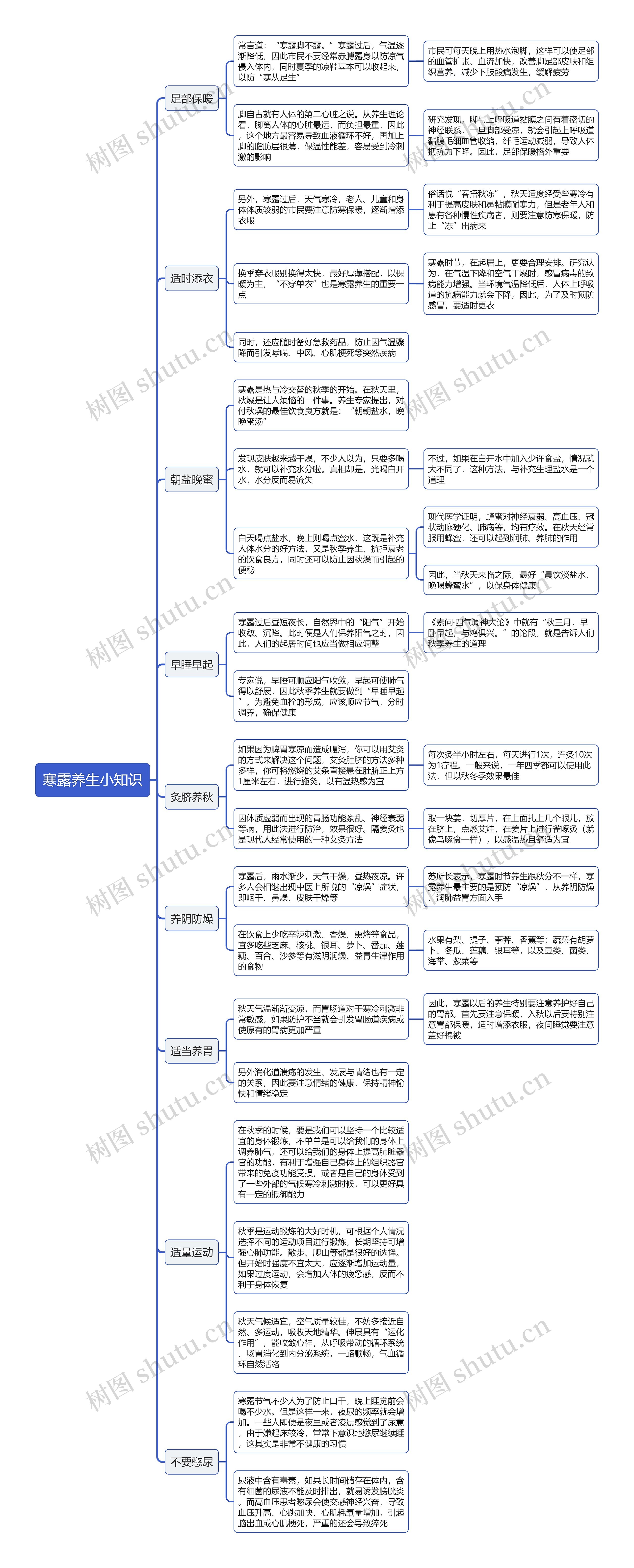 寒露养生小知识思维导图