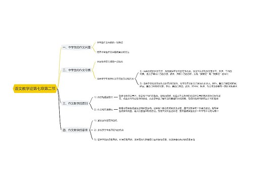 语文教学论第七章第二节思维导图