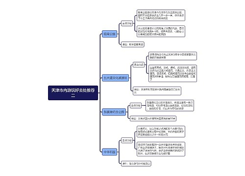 天津市内游玩好去处推荐二思维导图