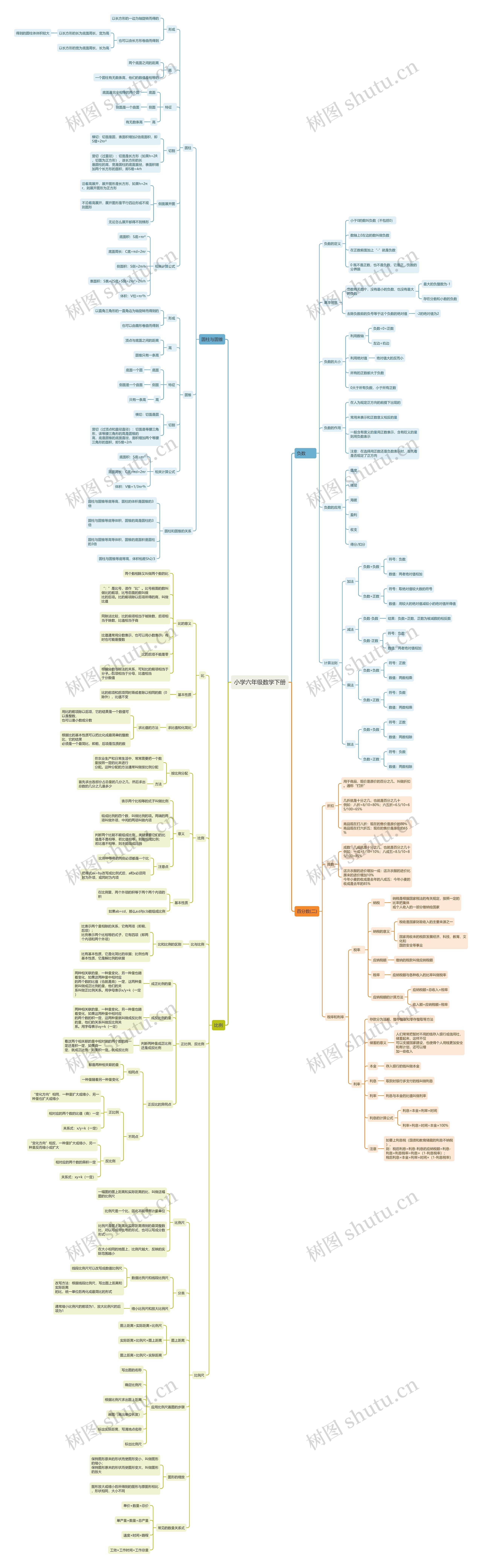 小学六年级数学下册 小学六年级数学下册