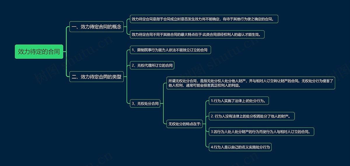 效力待定的合同思维导图_编号t1776460-TreeMind树图