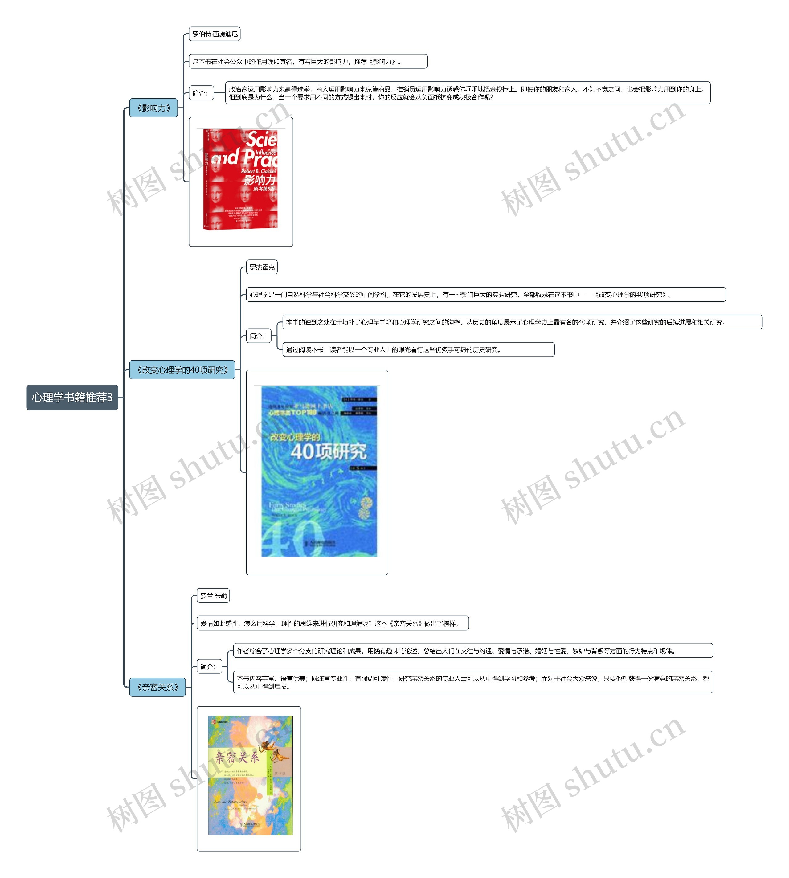 心理学书籍推荐3思维导图