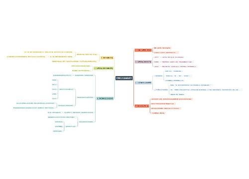行测公共基础知识马克思主义哲学思维导图